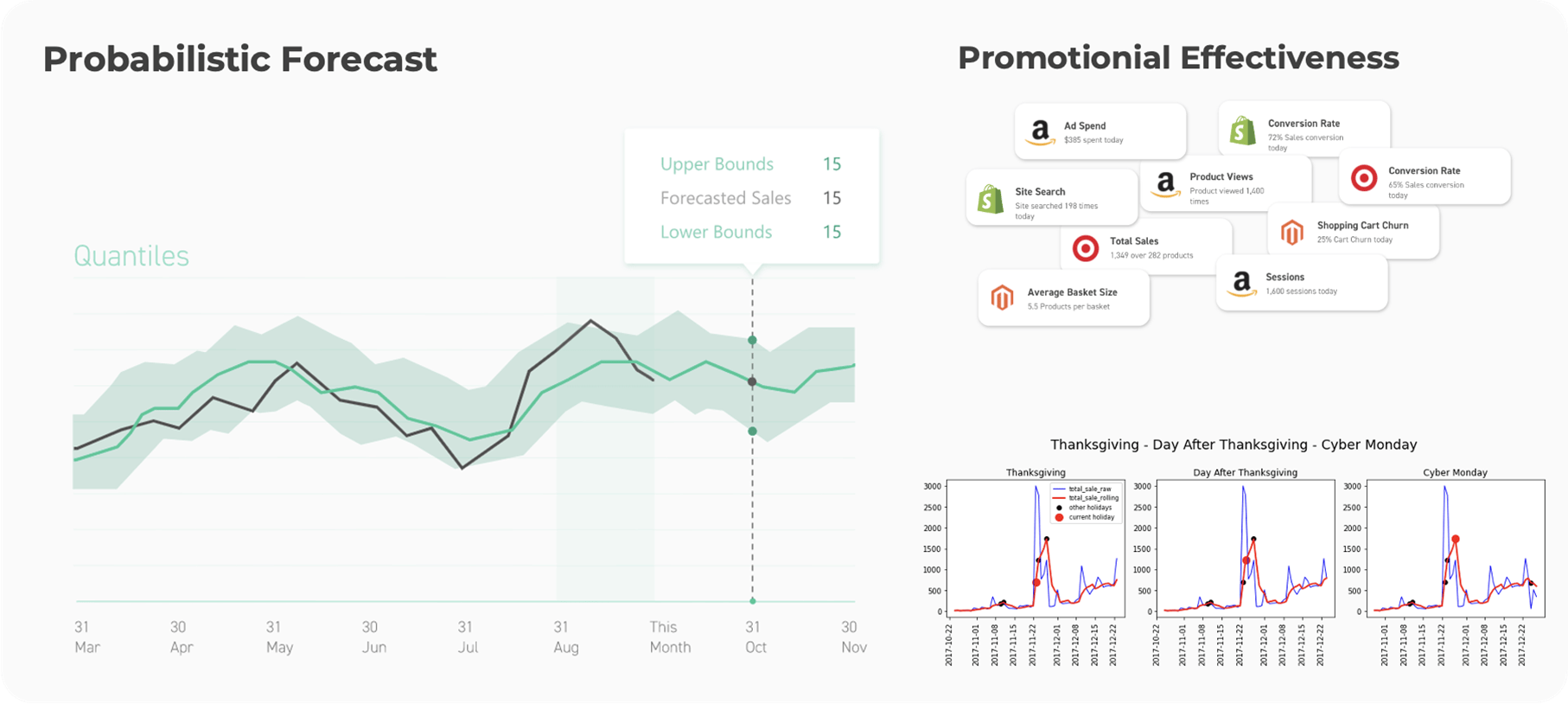 Real-Time Visualization of Data Integration and Forecasting